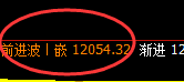 橡胶:回补修正高点精准触及并振荡回撤