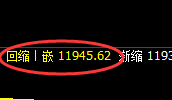 橡胶:回补修正高点精准触及并振荡回撤