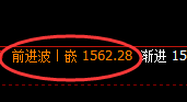 玻璃:跌超2%,日线次高点精准触及并大幅杀跌