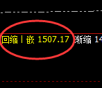 玻璃:跌超2%,日线次高点精准触及并大幅杀跌