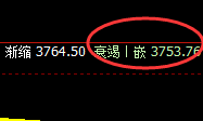 螺纹:回补修正高点精准实现冲高回落