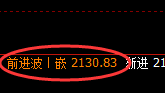 焦煤:阳中汇阴,4小时次高点实现精准大幅回撤