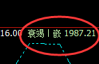 焦煤:阳中汇阴,4小时次高点实现精准大幅回撤