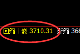 螺纹:修正低点实现精准拉升,并直达日线高点