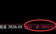 螺纹:修正低点实现精准拉升,并直达日线高点