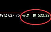 铁矿石:回补低点精准实现40点快速拉升