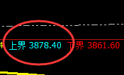 豆粕：跌超3.7%，日线弱势高点精准展开大幅回撤