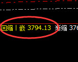 豆粕：跌超3.7%，日线弱势高点精准展开大幅回撤