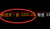 菜粕:超跌3.3%,这是延续昨日4小时的回撤结构