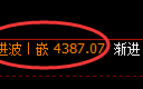 乙二醇：跌超2.5%，午后价格低点加速下行