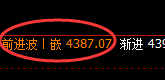 乙二醇:跌超2.5%,午后价格低点加速下行