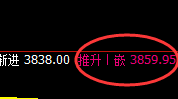 热卷:先洗而后升,这是回补修正的精确洗盘结构