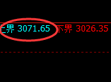 燃油:跌超2%,日线弱势高点实现精准回撤并宽幅运行