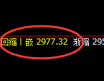 燃油:跌超2%,日线弱势高点实现精准回撤并宽幅运行