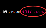 甲醇：涨超2%，周线高点精准实现宽幅波动