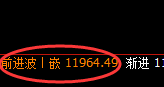 橡胶:延续回撤,日线次高点精准冲高回落