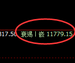 橡胶:延续回撤,日线次高点精准冲高回落