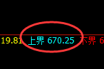 铁矿石:系统弱势高点实现精准冲高回落