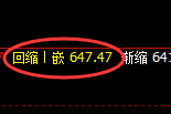 铁矿石:系统弱势高点实现精准冲高回落