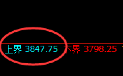 螺纹：日线弱势 高点，精准触及并大幅冲高回落