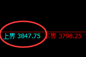 螺纹:日线弱势 高点,精准触及并大幅冲高回落