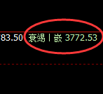 螺纹:日线弱势 高点,精准触及并大幅冲高回落
