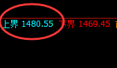 玻璃:跌超4%,日线弱势高点精准成绩并单边极端下行