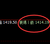 玻璃:跌超4%,日线弱势高点精准成绩并单边极端下行