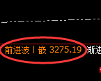 菜粕:跌超2.5%,价格次高点精准触及并加速回撤
