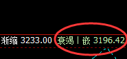 菜粕:跌超2.5%,价格次高点精准触及并加速回撤