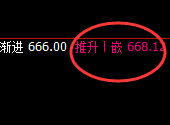 铁矿石：低点精准触及日线低点，逆结构强势拉升
