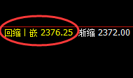 甲醇:规则化精准拉升,有规则无风险,永恒不变