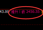 甲醇:规则化精准拉升,有规则无风险,永恒不变
