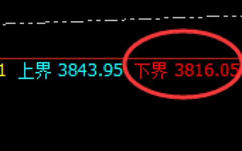 沥青：系统强势低点精准拉升，这是最简易的洗盘