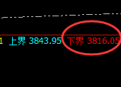 沥青：系统强势低点精准拉升，这是最简易的洗盘