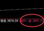 沥青：系统强势低点精准拉升，这是最简易的洗盘