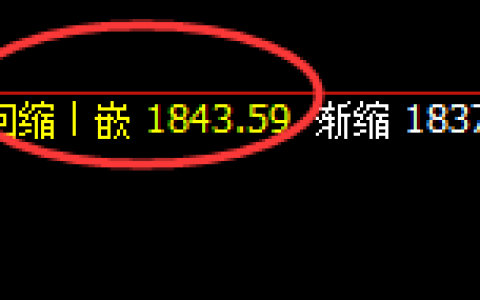 焦煤：4小时低点精准触及，并大幅极端疯狂拉升