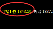 焦煤:4小时低点精准触及,并大幅极端疯狂拉升