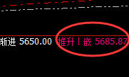 PTA:边洗边拉、多空通杀,唯规则精准不动,永恒不变
