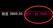 螺纹:精准回撤,快速拉升,高点完美进入回补结构