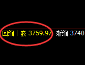 螺纹:精准回撤,快速拉升,高点完美进入回补结构