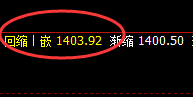 玻璃：延续不卑不亢的回撤，全天价格结构精准运行