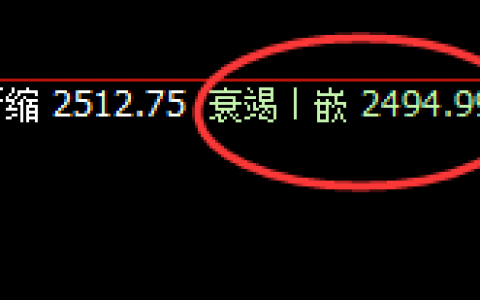 焦炭：精准回补低点后的极端强势拉升