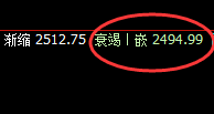 焦炭:精准回补低点后的极端强势拉升