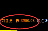 螺纹:延续横盘振荡,4小时发生精准洗盘
