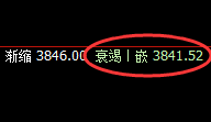 螺纹:延续横盘振荡,4小时发生精准洗盘