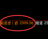 甲醇:精准冲高回落,无需奇怪,非常正常