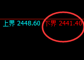 甲醇:精准冲高回落,无需奇怪,非常正常