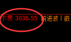 燃油:精准进入回补,价格展开区间宽幅运行