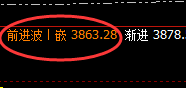豆粕:回补修正高点再度引发精准冲高回落